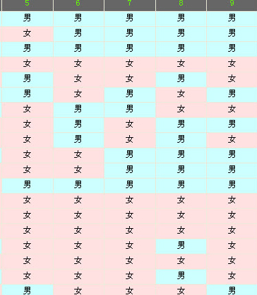 生男孩的月份是幾月   幾月最容易生男孩