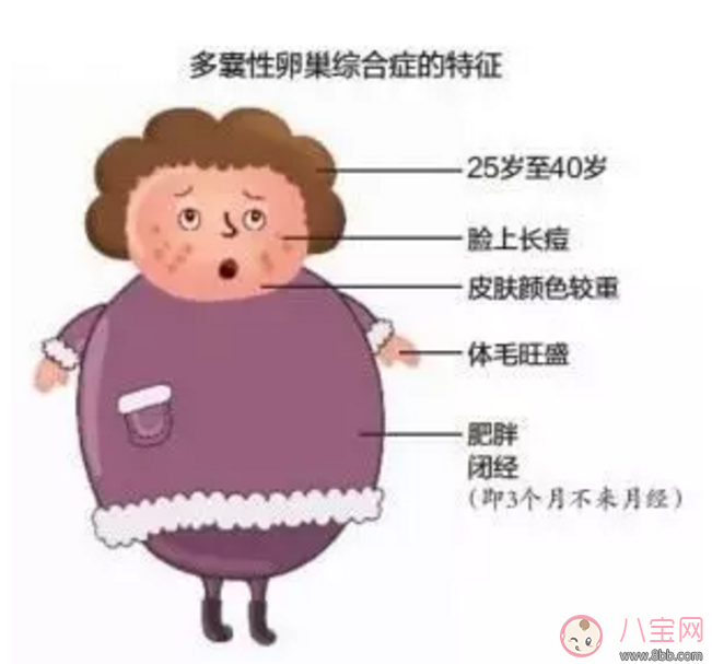 備孕前體重超標(biāo)怎么辦？準(zhǔn)備懷孕前需要減肥嗎？