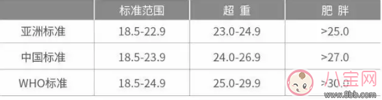 備孕前體重超標(biāo)怎么辦？準(zhǔn)備懷孕前需要減肥嗎？