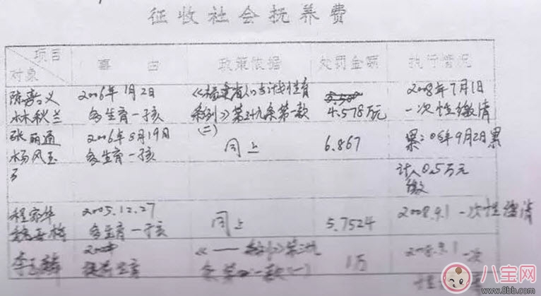 昆凌三胎計劃生育罰款 超生三胎罰款嗎(超生三胎罰款標(biāo)準(zhǔn)2017) 昆凌三胎計劃生育罰款 超生三胎罰款嗎(超生三胎罰款標(biāo)準(zhǔn)2017)