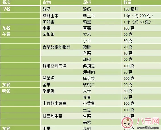 女性備孕吃什么養(yǎng)卵泡 女性備孕食譜 女性備孕吃什么養(yǎng)卵泡 女性備孕食譜