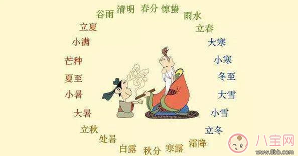 2017三伏天是什么時(shí)候 2017三伏天時(shí)間表