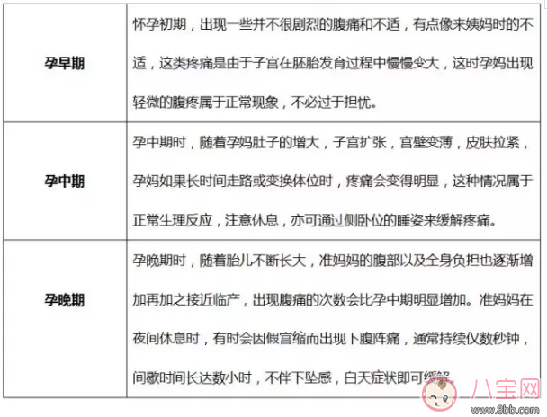 孕期肚子痛怎么辦？分清原因很關(guān)鍵