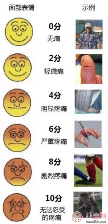 生孩子太痛了怎么辦 緩解生孩子痛苦的方法