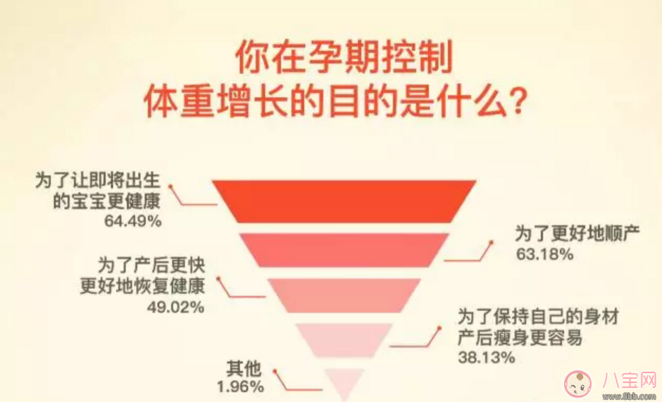 如何做到“長胎不長肉”？孕期正確的身材管理方法