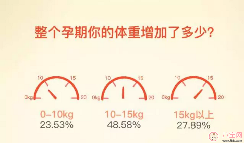 如何做到“長胎不長肉”？孕期正確的身材管理方法