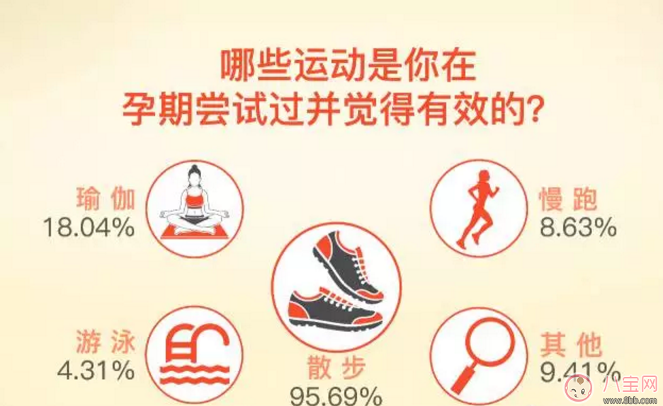 如何做到“長胎不長肉”？孕期正確的身材管理方法