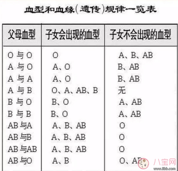 孕婦為什么要驗血型 哪些孕婦需要確定血型