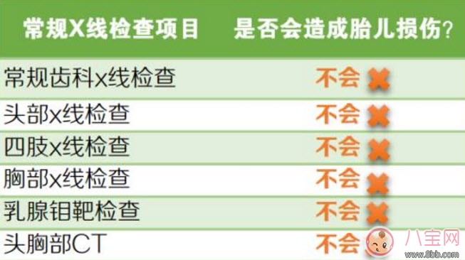 懷孕牙齒可以照X光片嗎 孕早期X光片對(duì)胎兒有影響嗎