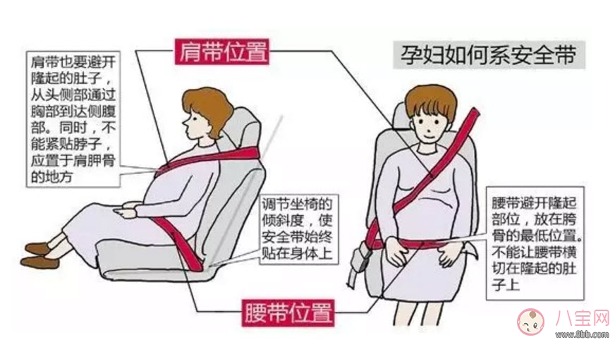 孕婦開車怎么系安全帶 孕婦安全帶正確系法。