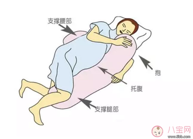 孕晚期怎么睡覺(jué)才舒服 孕晚期正確睡覺(jué)姿勢(shì)。