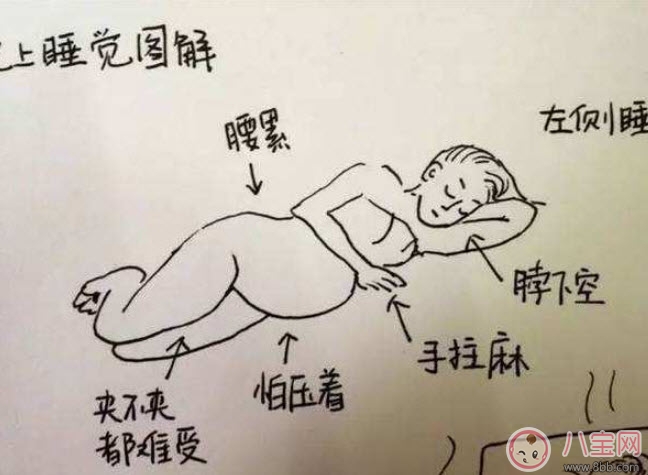 孕晚期怎么睡覺(jué)才舒服 孕晚期正確睡覺(jué)姿勢(shì)。