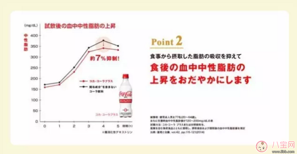 產(chǎn)后想靠網(wǎng)紅減脂可樂減肥靠譜嗎？網(wǎng)紅減脂可樂真能越喝越瘦？