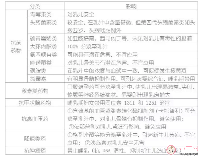 哺乳期寶媽生病了能用藥嗎？哺乳期用藥安全常識(shí)