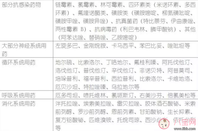 哺乳期寶媽生病了能用藥嗎？哺乳期用藥安全常識(shí)