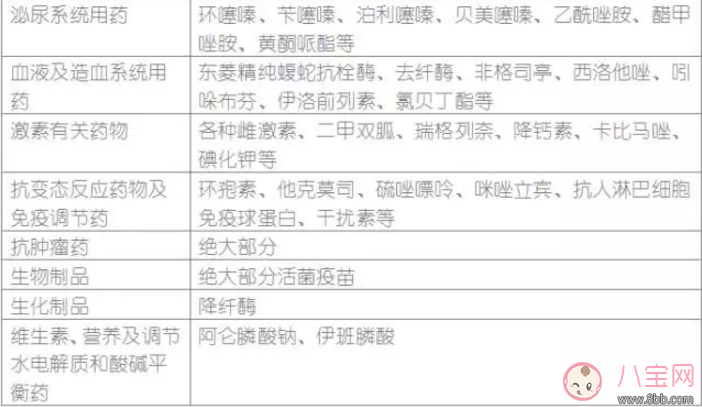 哺乳期寶媽生病了能用藥嗎？哺乳期用藥安全常識(shí)