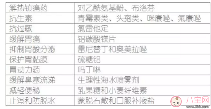 哺乳期寶媽生病了能用藥嗎？哺乳期用藥安全常識(shí)