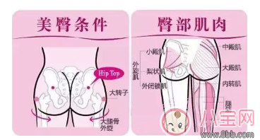 產(chǎn)后臀部下垂 如何煉就美臀成為最美辣媽 產(chǎn)后臀部下垂 如何煉就美臀成為最美辣媽