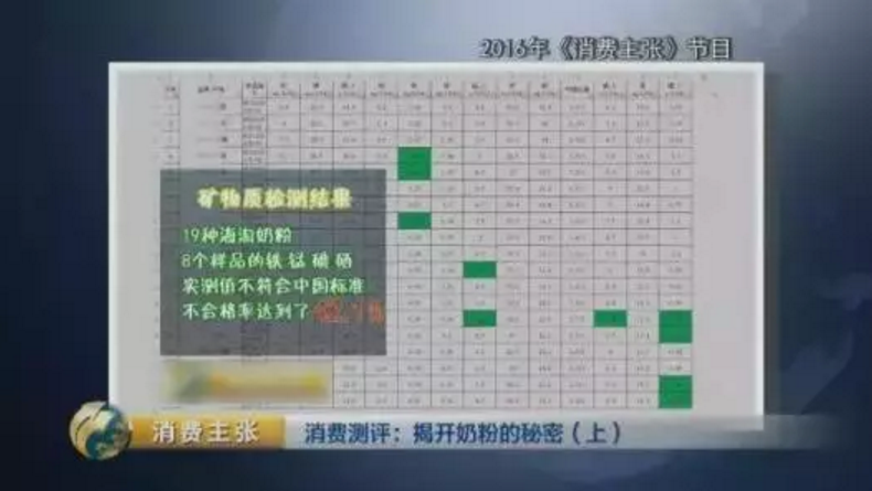 中國家長最愛的海外奶粉？進口奶粉真的好嗎？