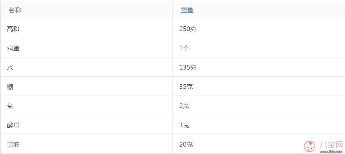 這樣的愛心早餐 還怕娃不愛吃？