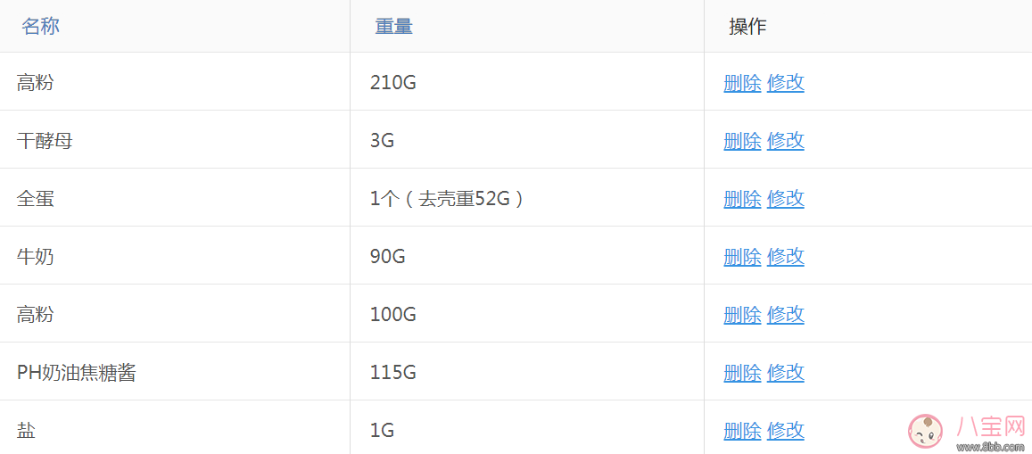 這樣的愛心早餐 還怕娃不愛吃？