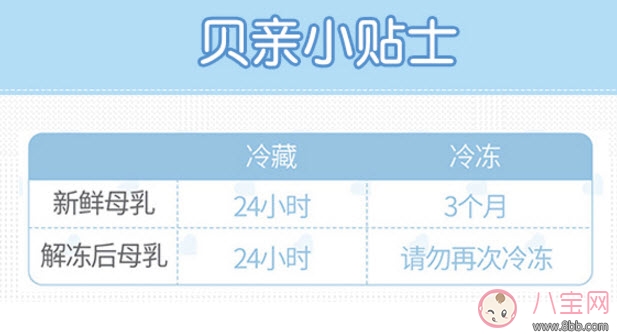 母乳儲(chǔ)存袋哪個(gè)牌子好 貝親母乳保存袋怎么樣