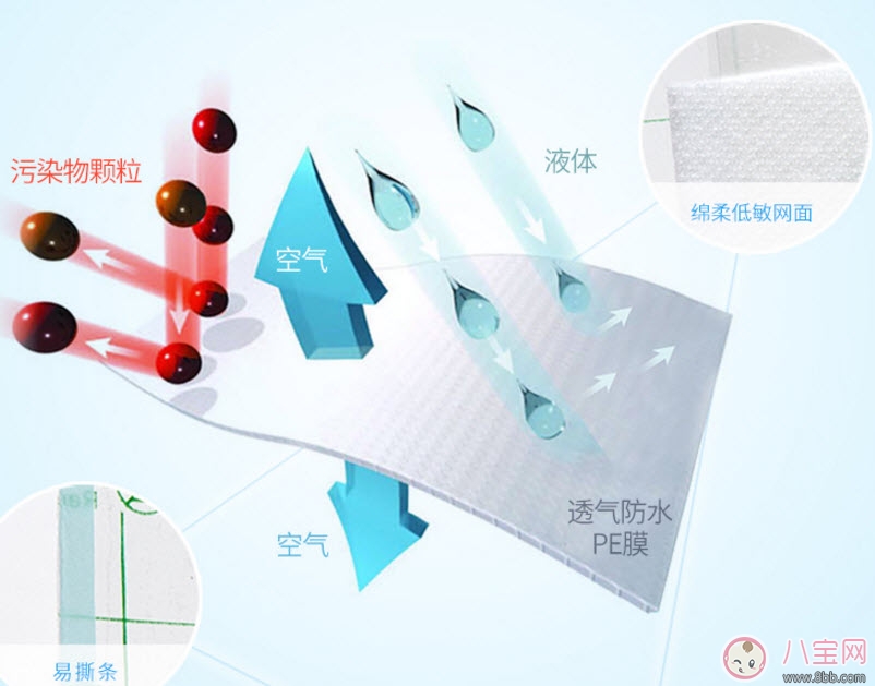 嬰兒游泳需要貼肚臍貼嗎 寶寶游泳防水肚臍貼如何挑選 嬰兒游泳需要貼肚臍貼嗎 寶寶游泳防水肚臍貼如何挑選