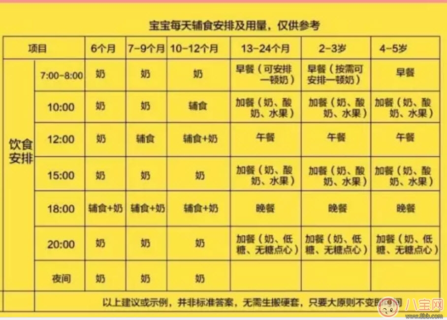 輔食每天什么時候吃 寶寶輔食如何安排 輔食每天什么時候吃 寶寶輔食如何安排