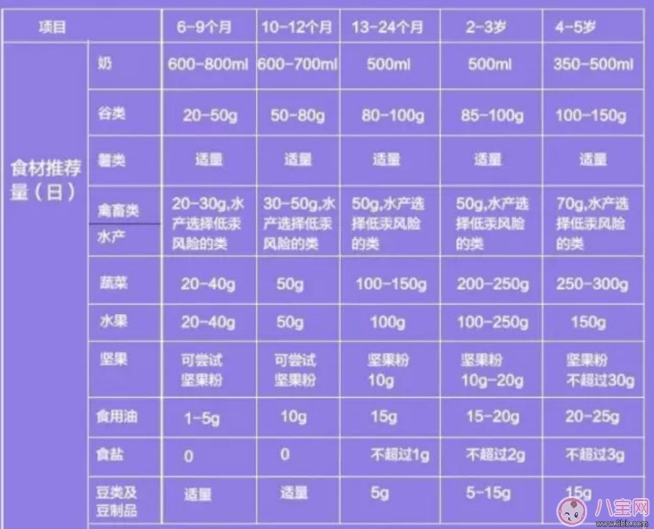 輔食每天什么時候吃 寶寶輔食如何安排 輔食每天什么時候吃 寶寶輔食如何安排