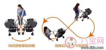 賈靜雯選擇的Combi嬰兒推車(chē) 咘咘同款趕緊get起來(lái)吧