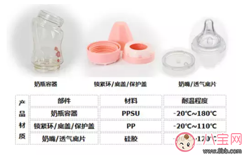 奶瓶的工作原理 日康奶瓶怎么樣
