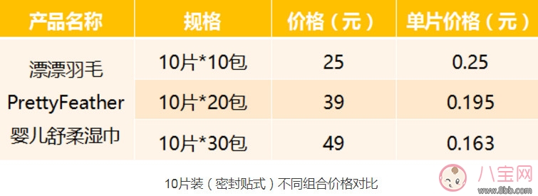 漂漂羽毛濕巾怎么樣 漂漂羽毛濕巾測評(完整版)