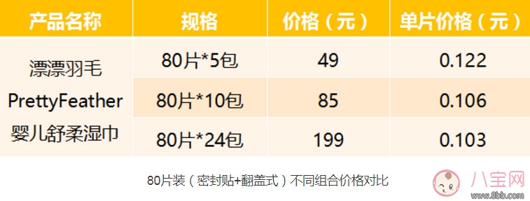 漂漂羽毛濕巾怎么樣 漂漂羽毛濕巾測評(完整版)