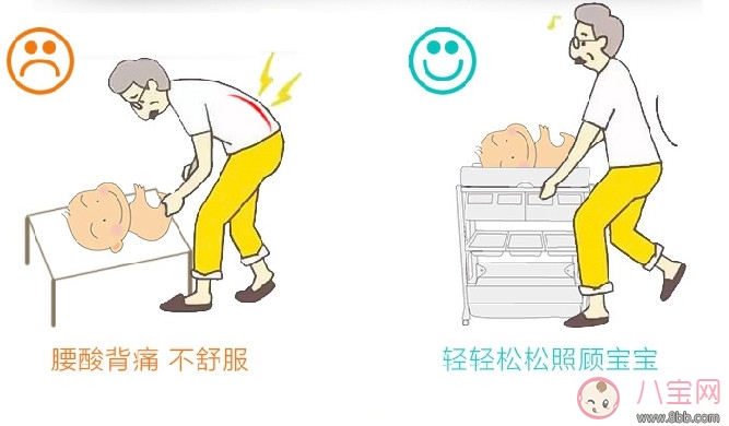 實用工具尿布臺 減少媽媽腰部傷害的孕期神器