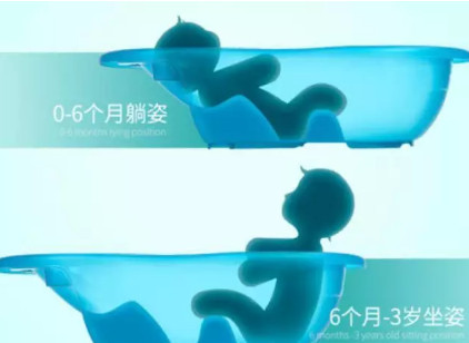 寶寶洗澡盆哪個(gè)好 一體成型的澡盆最雞肋