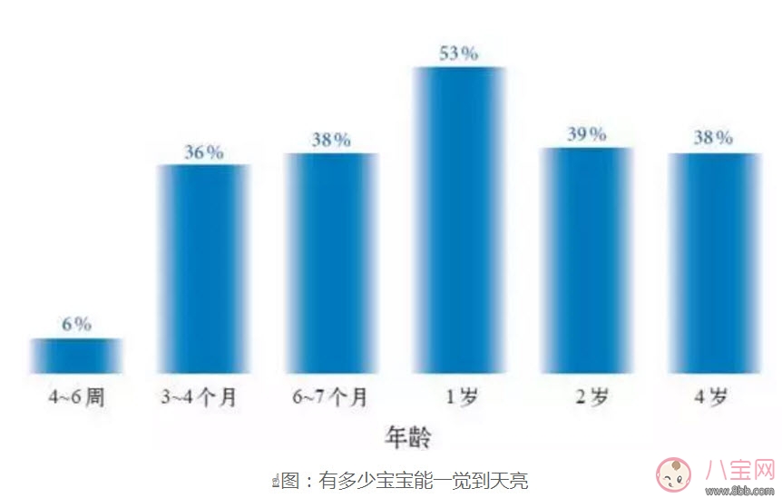 寶寶一夜要醒來幾次 寶寶習(xí)慣性夜醒怎么辦