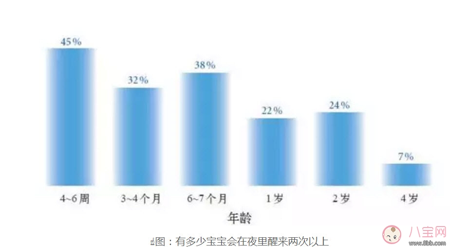 寶寶一夜要醒來幾次 寶寶習(xí)慣性夜醒怎么辦