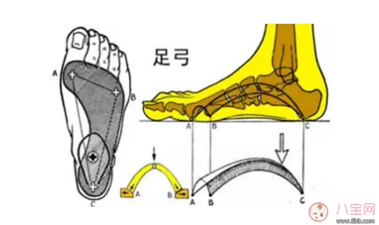 秋天寶寶熱水泡腳好嗎 寶寶熱水泡腳會變成扁平足 秋天寶寶熱水泡腳好嗎 寶寶熱水泡腳會變成扁平足