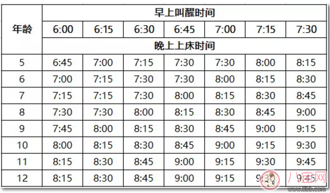 孩子是個夜貓子喜歡晚睡覺 怎么給孩子糾正睡覺遲的習(xí)慣
