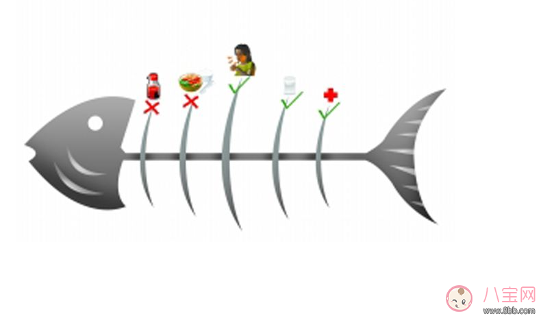 寶寶吃魚(yú)卡魚(yú)刺 急著自己去夾刺就大錯(cuò)特錯(cuò)了 寶寶吃魚(yú)卡魚(yú)刺 急著自己去夾刺就大錯(cuò)特錯(cuò)了