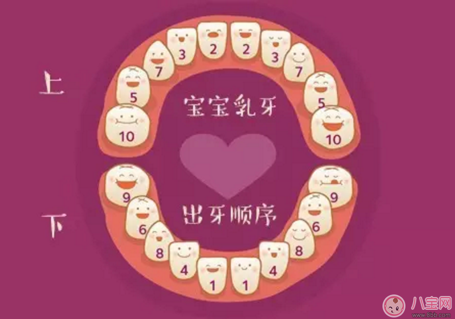 如何判斷寶寶長牙期 安撫寶寶怎么做