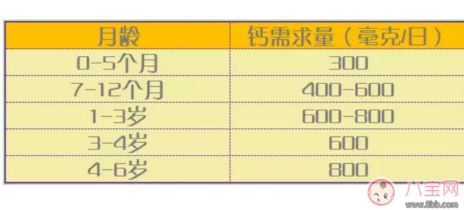 嬰兒鬼臉綜合癥癥狀圖有哪些 過(guò)量補(bǔ)鈣造成鬼臉綜合癥的危害是什么 嬰兒鬼臉綜合癥癥狀圖有哪些 過(guò)量補(bǔ)鈣造成鬼臉綜合癥的危害是什么