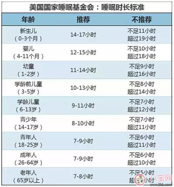 孩子喜歡晚睡有這些危害 如何培養(yǎng)孩子早睡的習(xí)慣 孩子喜歡晚睡有這些危害 如何培養(yǎng)孩子早睡的習(xí)慣