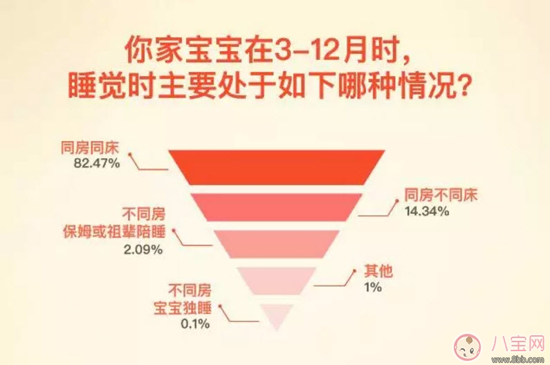 寶寶能和大人同床睡覺嗎 寶寶和媽媽一起睡覺的利與弊 寶寶能和大人同床睡覺嗎 寶寶和媽媽一起睡覺的利與弊