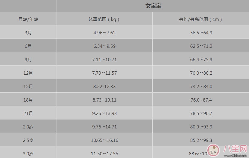 寶寶太胖怎么辦 寶寶太胖的危害有哪些(如何判斷寶寶胖瘦)