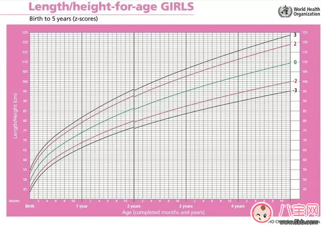 孩子吃的多就是不長肉 寶寶吃不胖怎么辦(寶寶生長曲線圖)