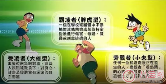 自己的孩子是霸凌者怎么辦 哪些孩子長(zhǎng)大最喜歡霸凌小孩 自己的孩子是霸凌者怎么辦 哪些孩子長(zhǎng)大最喜歡霸凌小孩