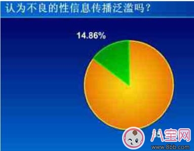 家長對孩子的性教育應該何時開始 不要逃避性教育！