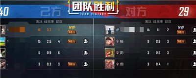 和平精英戰(zhàn)損率是怎么計(jì)算的