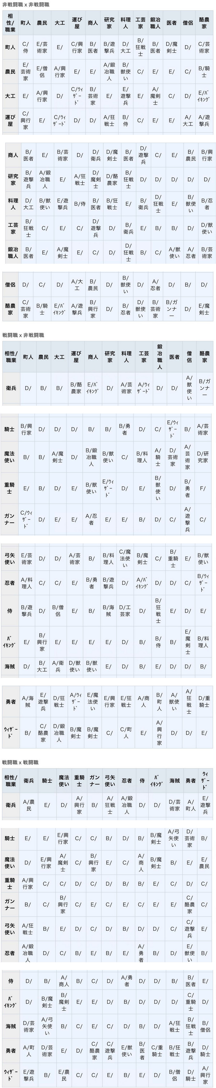 王都創(chuàng)世物語如何提升親密度